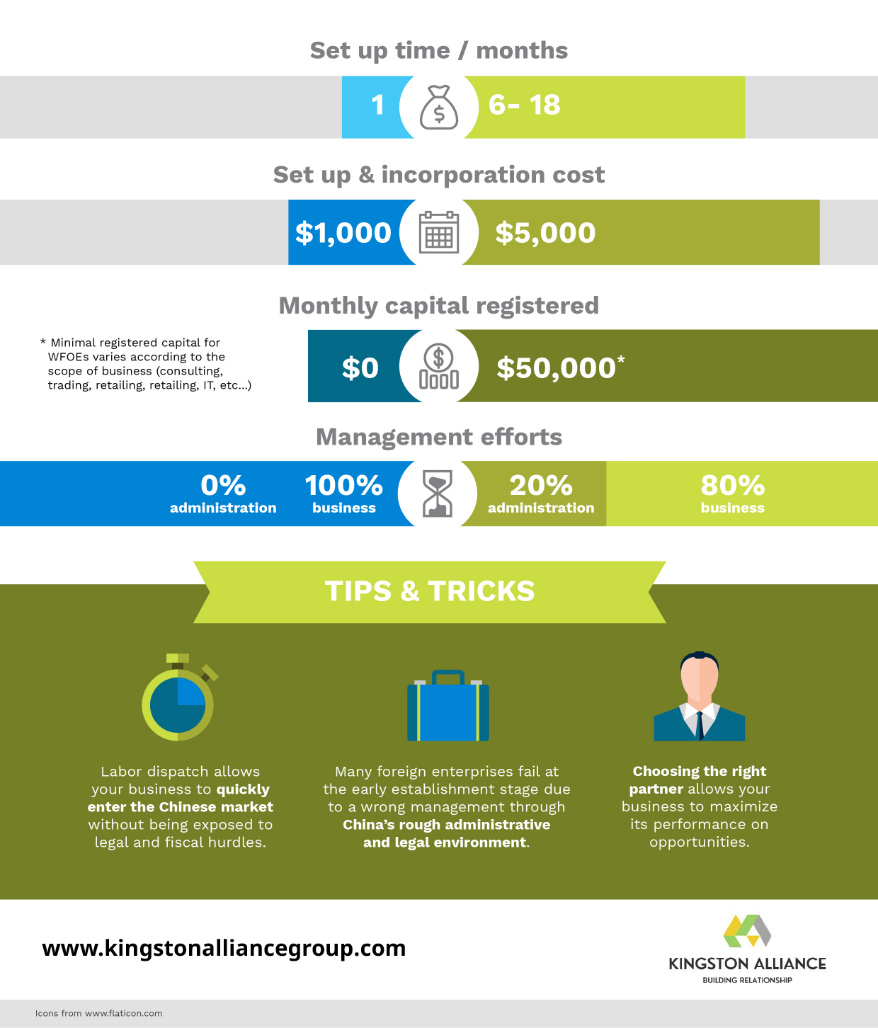 Kingston_China_Infographic-02